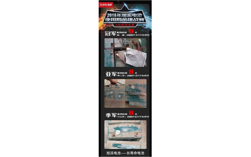 2018年旭派電池使用壽命大賽4月獲獎(jiǎng)名單新鮮出爐，快來(lái)看看你有沒(méi)有中獎(jiǎng)！